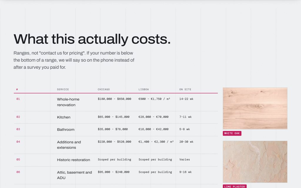 Price ranges for both markets in one table — dollars for Chicago, euros and €/m² for Lisbon